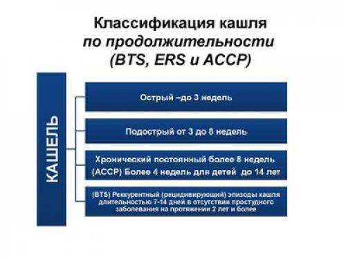 Причины кашля у детей- клиника. Менее распространенные причины: 01 Причины кашля у детей- клиника. Менее распространенные причины: 01