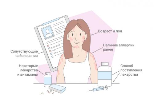 Может ли возникнуть аллергия или побочные эффекты от использования таких капель. Почему возникает лекарственная аллергия?