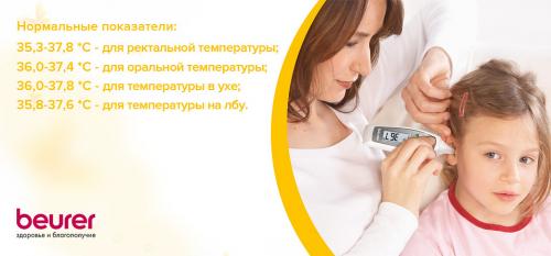 Что такое нормальная температура тела 11