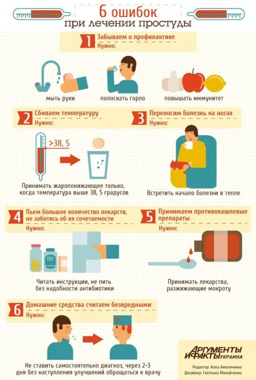 Лечение насморка в домашних условиях: проверенные методы и рецепты 01