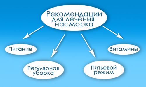 У ребенка насморк не проходит 2 недели. Симптомы: когда обращаться к врачу? 06