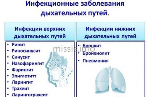 Эффективные антибиотики при простуде у взрослых. Амоксиклав 01 Эффективные антибиотики при простуде у взрослых. Амоксиклав 01