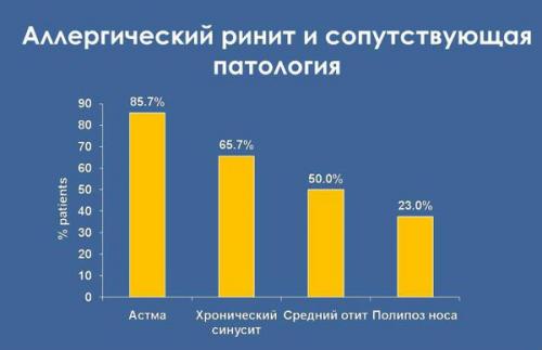 Вирусный и бактериальный ринит: различия, симптомы и лечение 01 Вирусный и бактериальный ринит: различия, симптомы и лечение 01