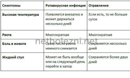Ротавирусная инфекция на курортах. Способы заражения 07