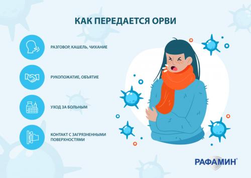 Кашель и насморк с температурой: что это значит и как справиться с этими симптомами 03